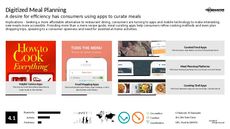 Meal Planning Trend Report Research Insight 4