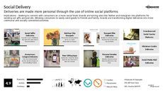 Digital Gift Trend Report Research Insight 2