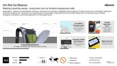Location-Based Technology Trend Report Research Insight 3