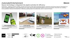 Custom Tech Trend Report Research Insight 3