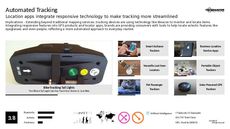 Global Positioning System Trend Report Research Insight 4