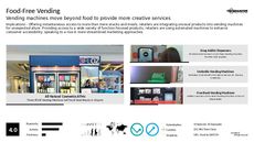 Automated Retail Trend Report Research Insight 3