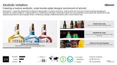 Packaging Trend Report Research Insight 6