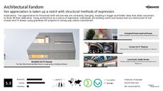 Building Trend Report Research Insight 4