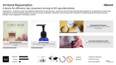 Spa Experiences Trend Report Research Insight 5