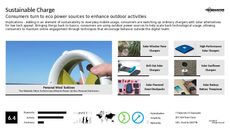 Reusable Tech Trend Report Research Insight 1