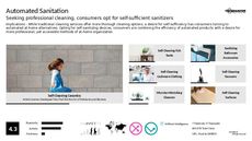 Automated Product Trend Report Research Insight 4