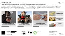 3D-Printed Toy Trend Report Research Insight 2