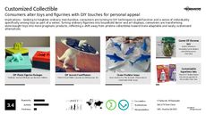Customized Packaging Trend Report Research Insight 5