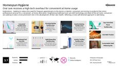 Dentistry Trend Report Research Insight 3