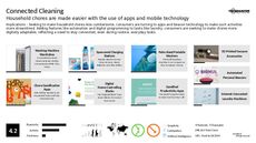 Chore Trend Report Research Insight 2