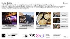 Social Dining Trend Report Research Insight 3