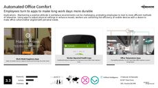 Work Environment Trend Report Research Insight 4