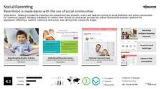 Digital Interaction Trend Report Research Insight 2