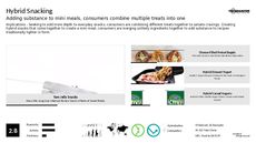 Hybrid Snack Trend Report Research Insight 6