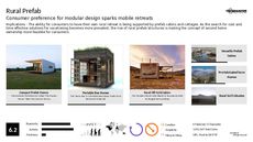 Prefab Trend Report Research Insight 2