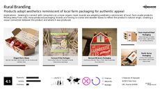 Origin Branding Trend Report Research Insight 3