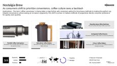 Coffeemaker Trend Report Research Insight 2