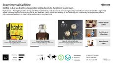 Bacon Trend Report Research Insight 4