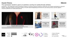 Athletic Fashion Trend Report Research Insight 3