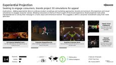Digital Projection Trend Report Research Insight 4