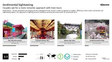 Train Trend Report Research Insight 4