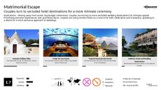 Remote Trend Report Research Insight 6