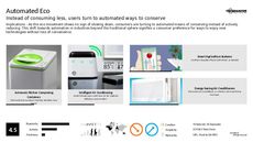 Reusable Tech Trend Report Research Insight 5