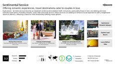 Niche Hotel Trend Report Research Insight 5