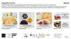 Appetizer Trend Report Research Insight 1
