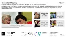 Boomer Tech Trend Report Research Insight 4