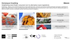 Preservative Trend Report Research Insight 1