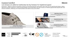 Slipper Trend Report Research Insight 6