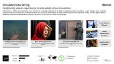 Immersive Marketing Trend Report Research Insight 5