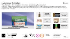 Gluten-Free Trend Report Research Insight 3