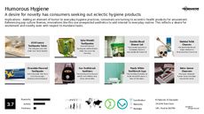Feminine Hygiene Trend Report Research Insight 2