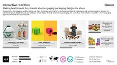 Interactive Packaging Trend Report Research Insight 5