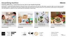 Meal Prep Trend Report Research Insight 3