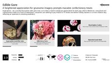 Edible Trend Report Research Insight 1