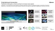 Rollercoaster Trend Report Research Insight 2