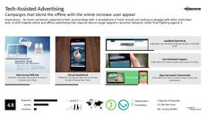 Mobile Promotion Trend Report Research Insight 5