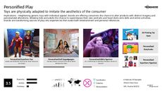 Portrait Trend Report Research Insight 3