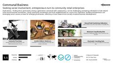 Local Business Trend Report Research Insight 4