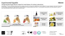 Food Tasting Trend Report Research Insight 2