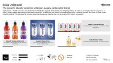 Carbonated Beverage Trend Report Research Insight 1