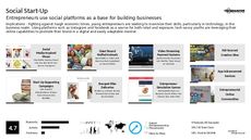 Entrepreneurship Trend Report Research Insight 6