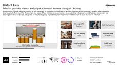 Fur Trend Report Research Insight 3
