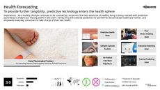 Predictive Device Trend Report Research Insight 3