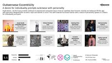 Jacket Trend Report Research Insight 5