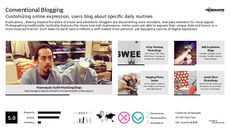 Collection Trend Report Research Insight 5